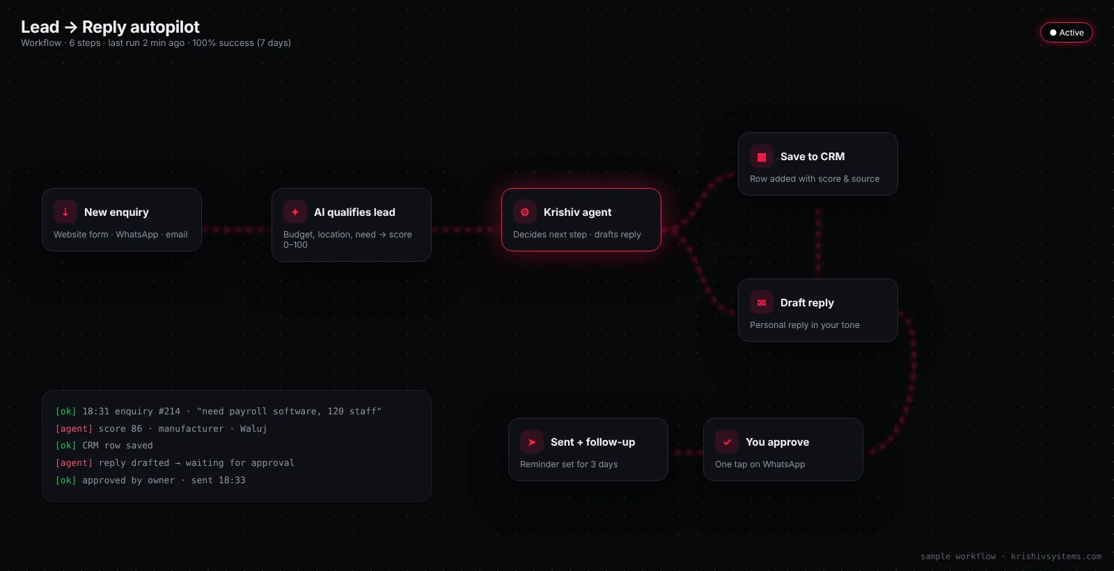 Workflow thumbnail